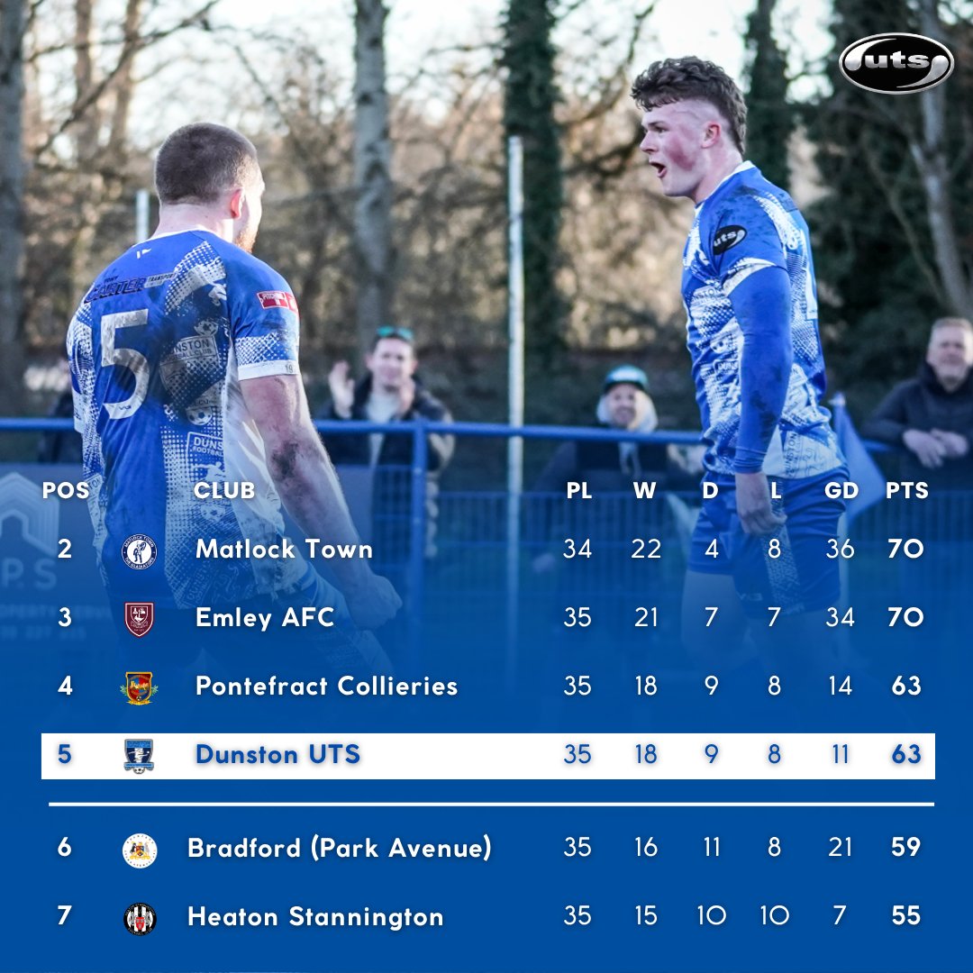 Dunston UTS FC tweet media