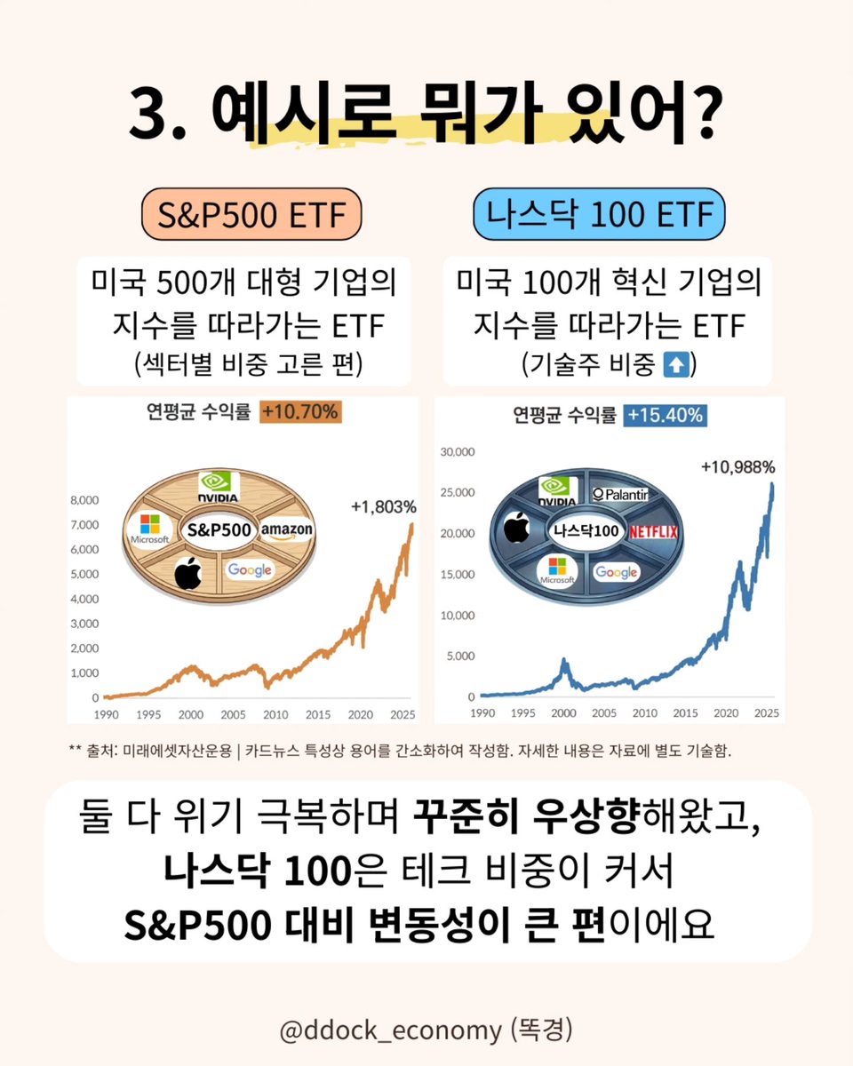 invest_archive's tweet photo. ETF가 뭔지 하나도 모르는 사람들 보면 되는 기초 가이드 https://t.co/uZOsVHTgCW