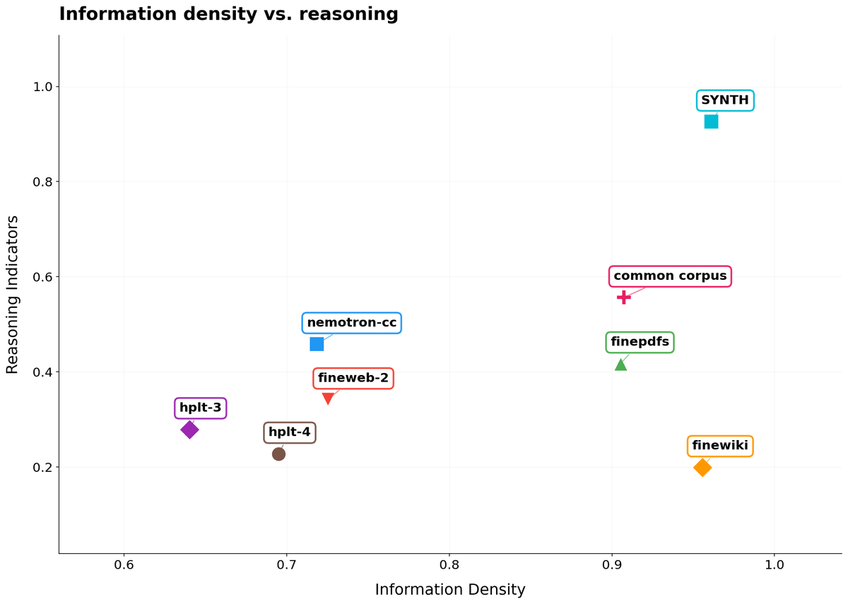Alexander Doria tweet media