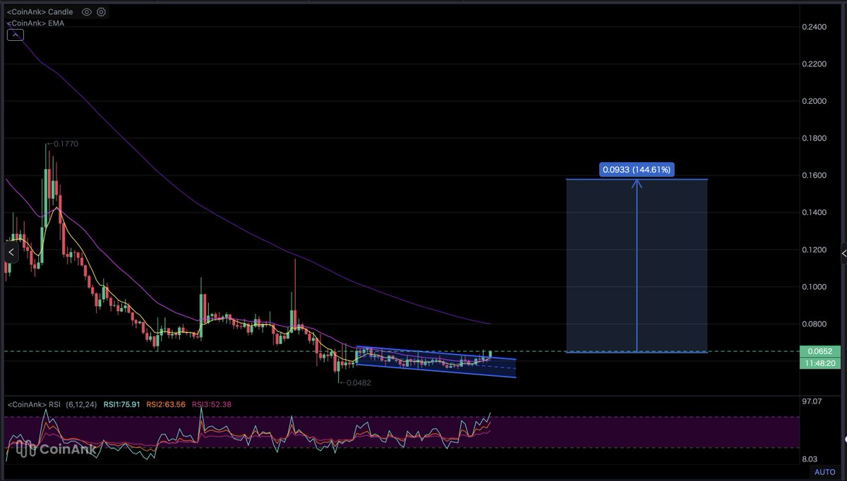 Abo Jasim Chart 📈 tweet media