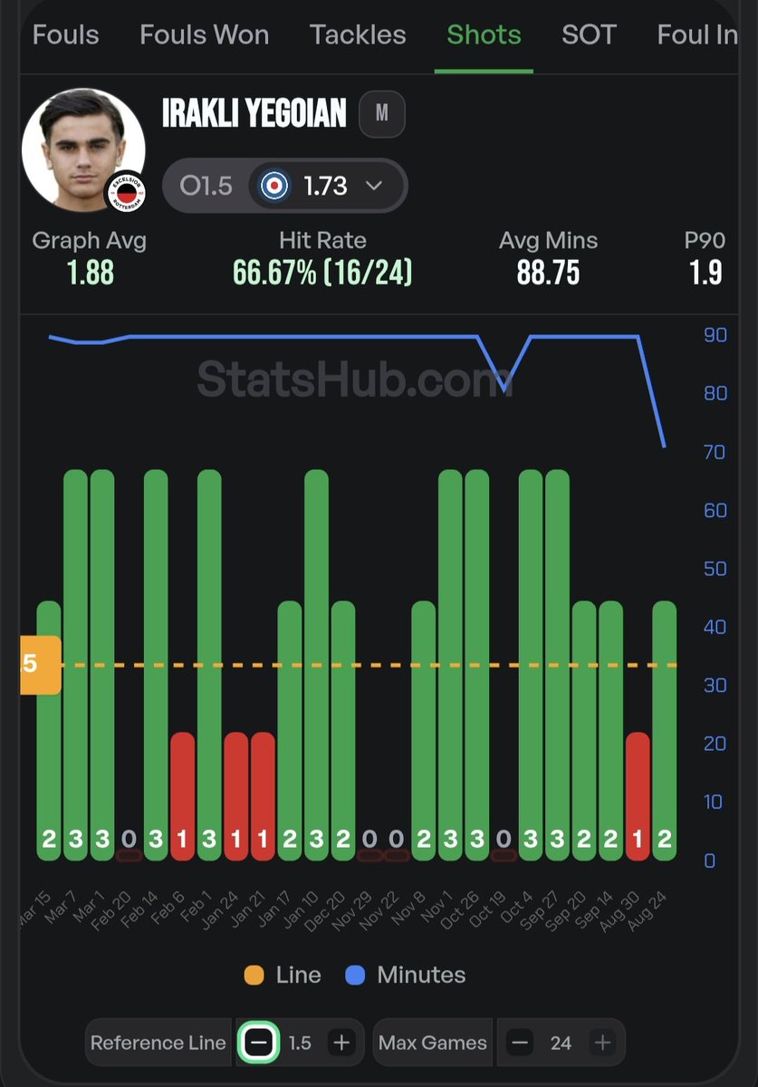 BetsWithStats tweet media