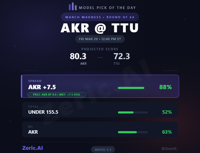 Zeric.AI tweet media