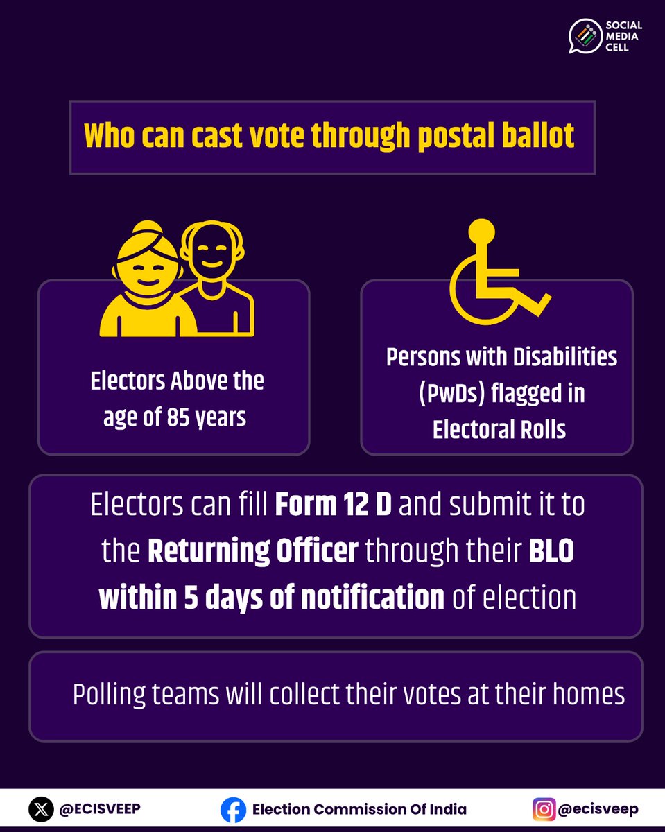 Election Commission of India tweet media