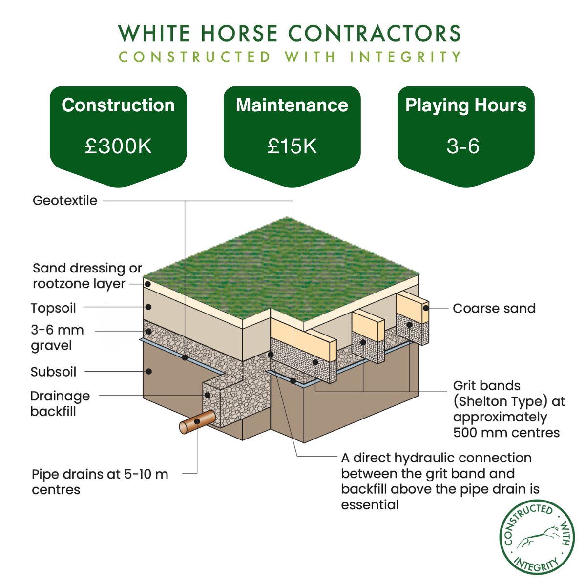 White Horse Contractors tweet media