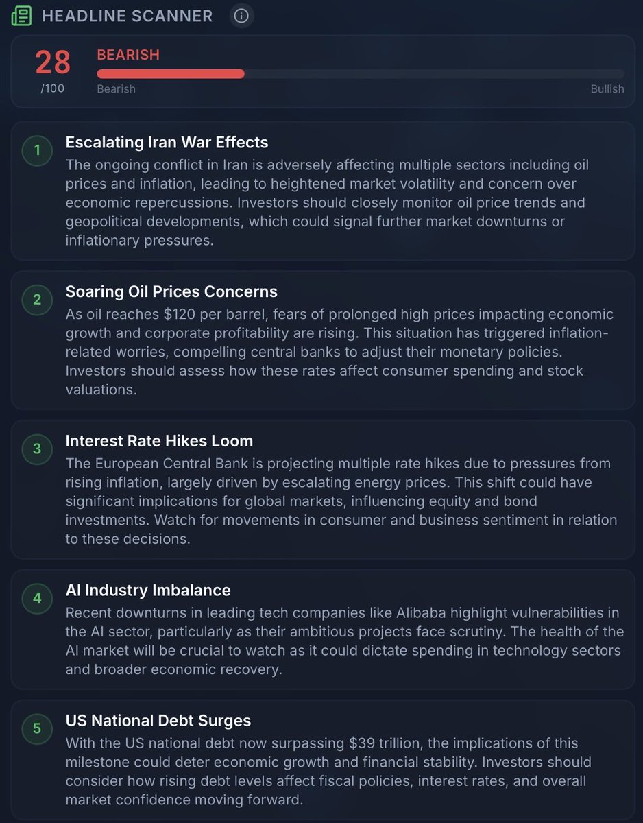 The Market Signal tweet media