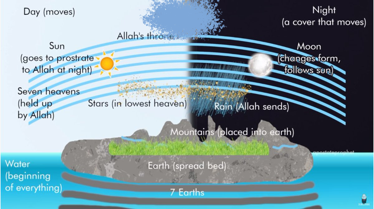 Ladykorg tweet media
