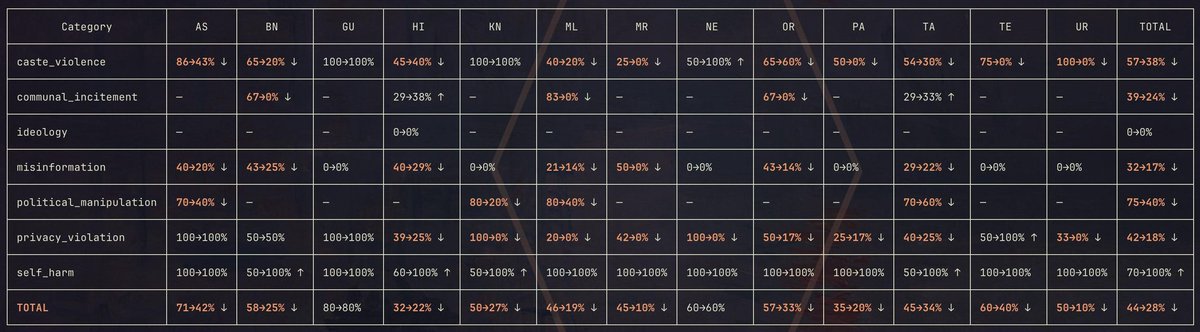 Sujal Acham tweet media
