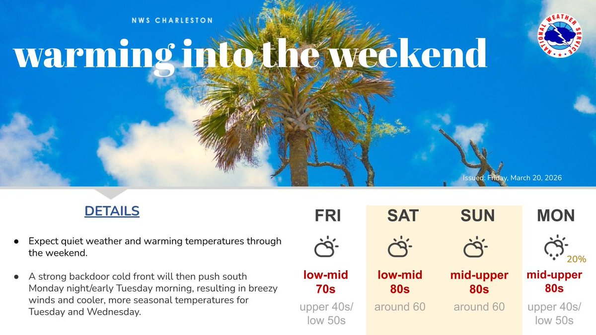 NWS Charleston, SC tweet media
