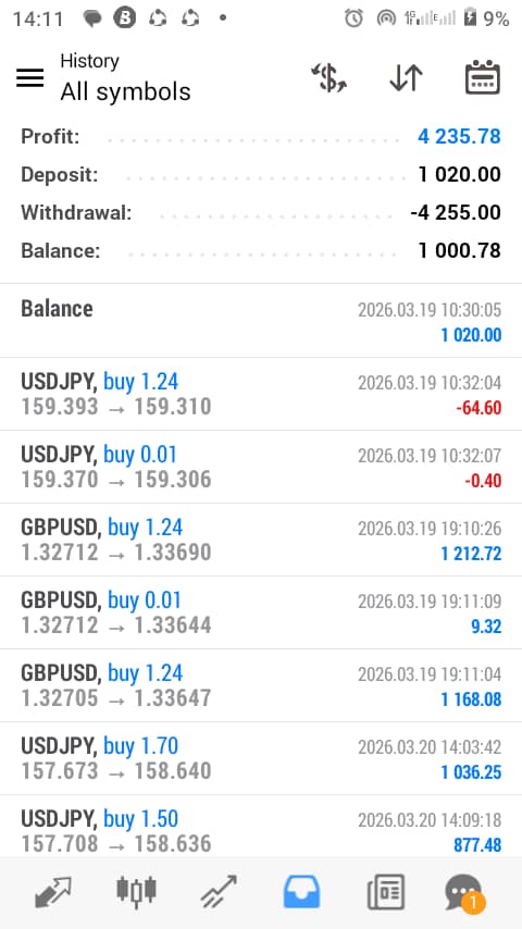 _muulu's tweet photo. Deposited 🏧
Traded 📊
Withdrew 💰

Forex is forever here to stay.

#trading #forex
#ForexForever https://t.co/S1az7dZOXx