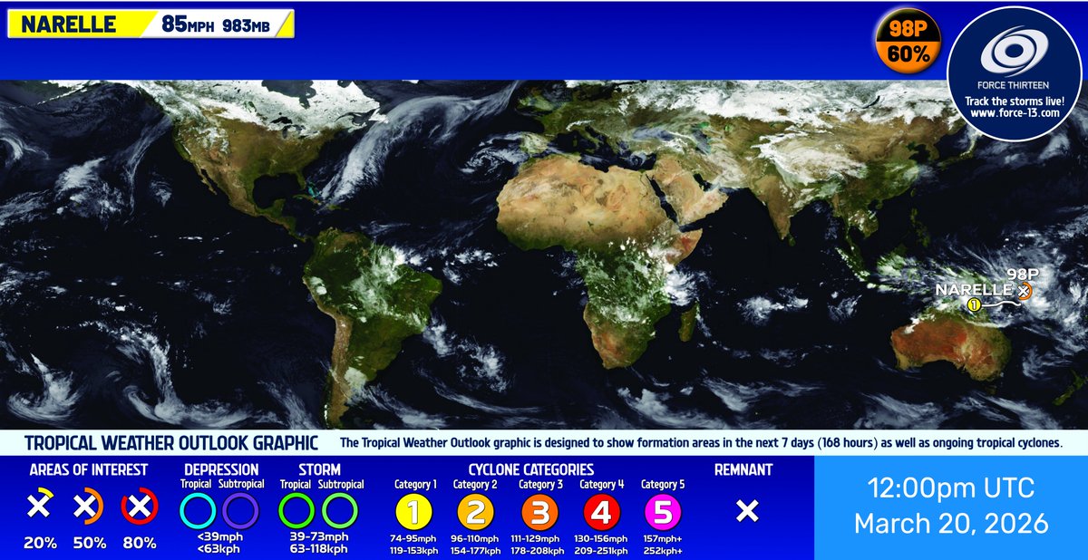 Force Thirteen tweet media