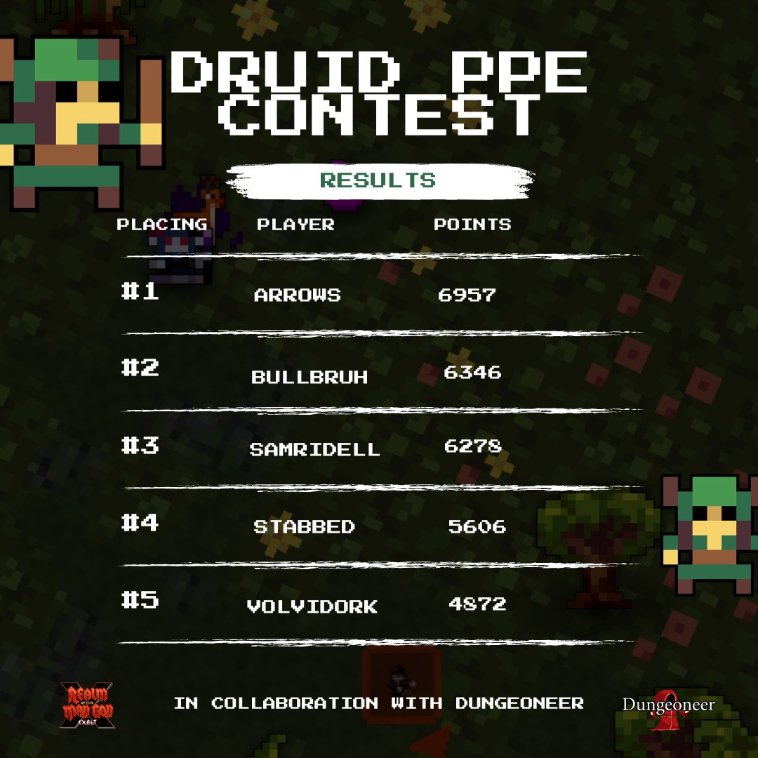 Realm of the Mad God tweet media