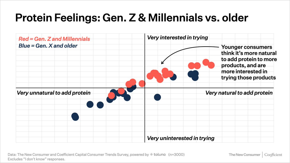 Dan Frommer tweet media