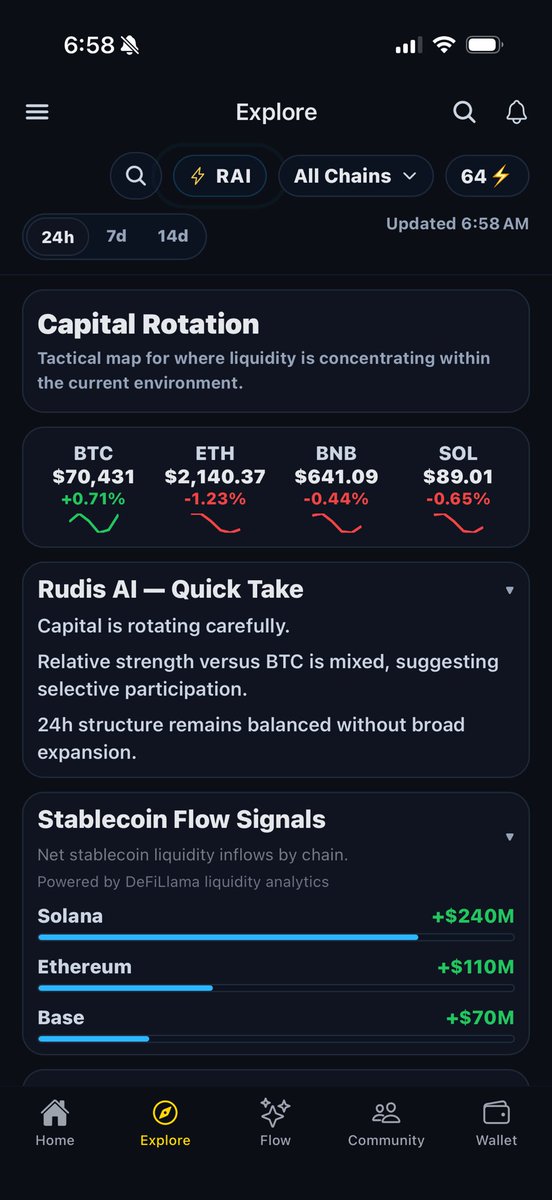 AiRudis's tweet photo. Been building in silence.

Rudis Terminal — market intelligence that tells you what the data actually means.

Market Regime. Capital Rotation. Liquidity signals. AI execution layer.

Not just a chart app. A structured read on the market.

#Crypto #AI #DeFi #OnChain https://t.co/yg2cZF5Zv4