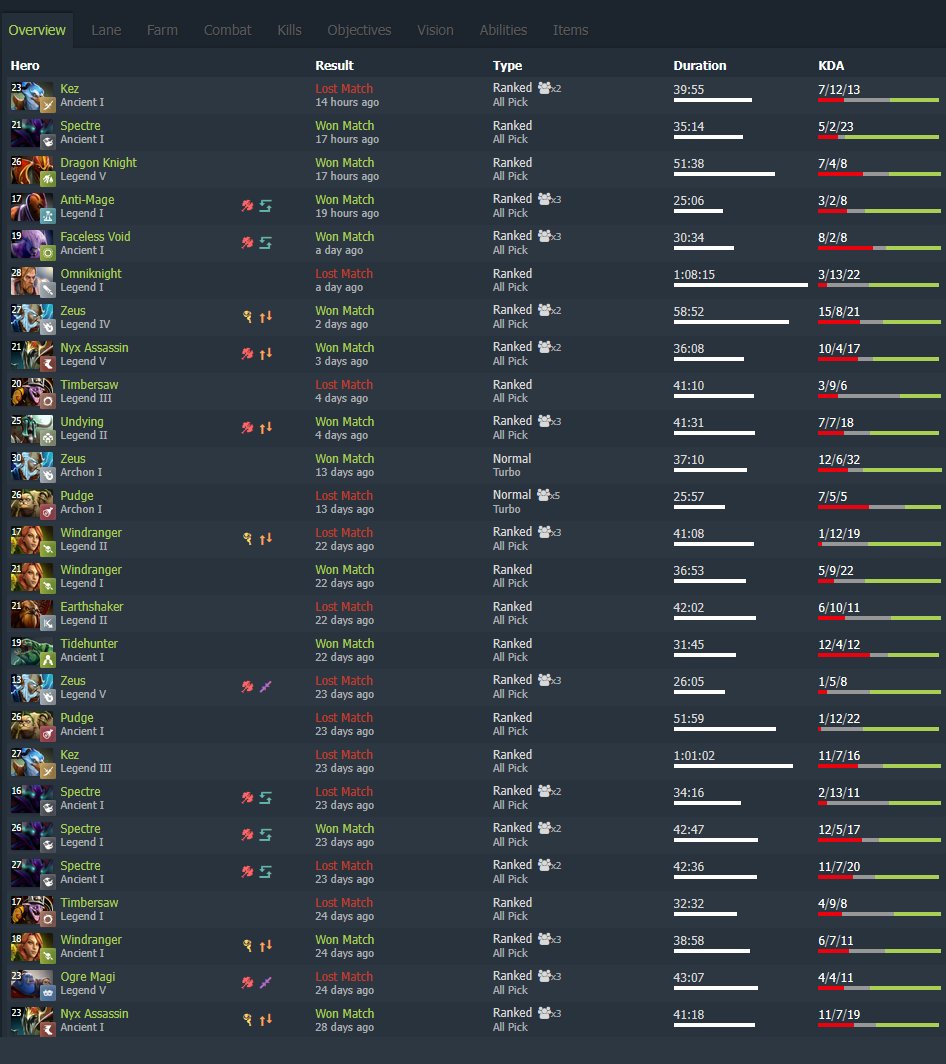 rdy Dota 2 tweet media