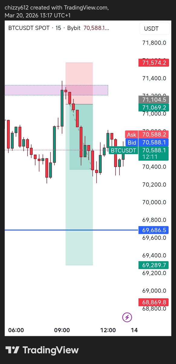 Bosschizzy📊 tweet media