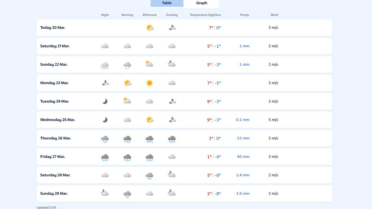 Maks Hubner tweet media