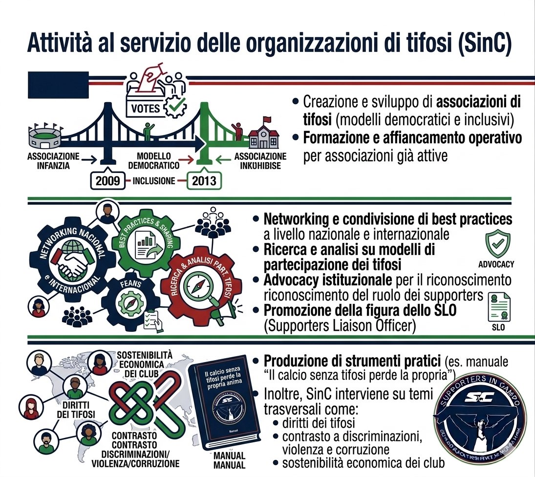 𝐒𝐮𝐩𝐩𝐨𝐫𝐭𝐞𝐫𝐬 𝐢𝐧 𝐂𝐚𝐦𝐩𝐨, 𝐮𝐧𝐢𝐭𝐢 𝐩𝐞𝐫 𝐮𝐧 𝐛𝐞𝐧𝐞 𝐜𝐨𝐦𝐮𝐧𝐞 ❤️⚽️

Una sintesi del nostro percorso, scopi, progetti e attività al servizio del network di organizzazioni e gruppi di tifosi che promuovono il coinvolgimento attivo... ⤵️
facebook.com/SupportersInCa…