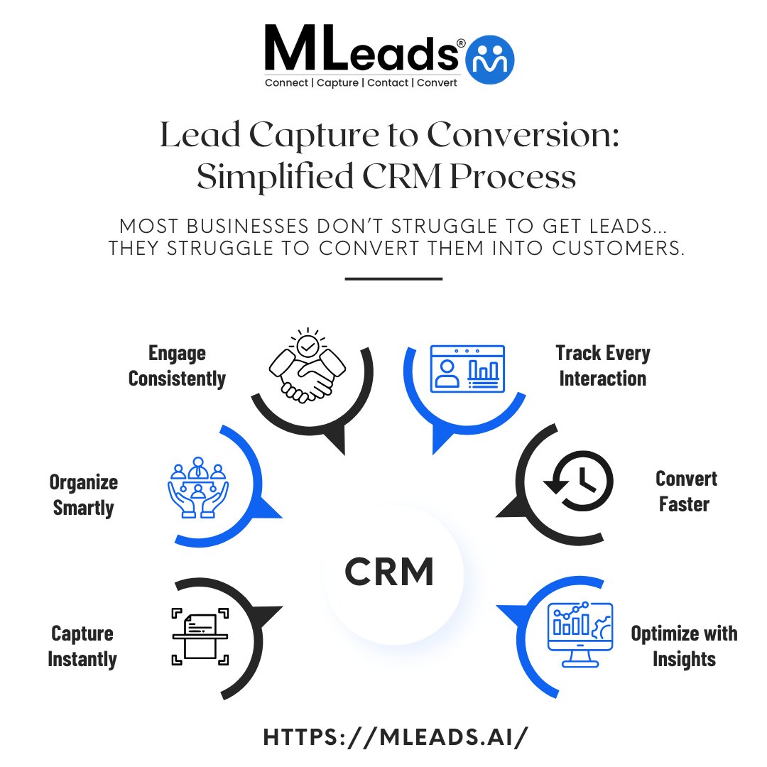 MLeads.AI tweet media