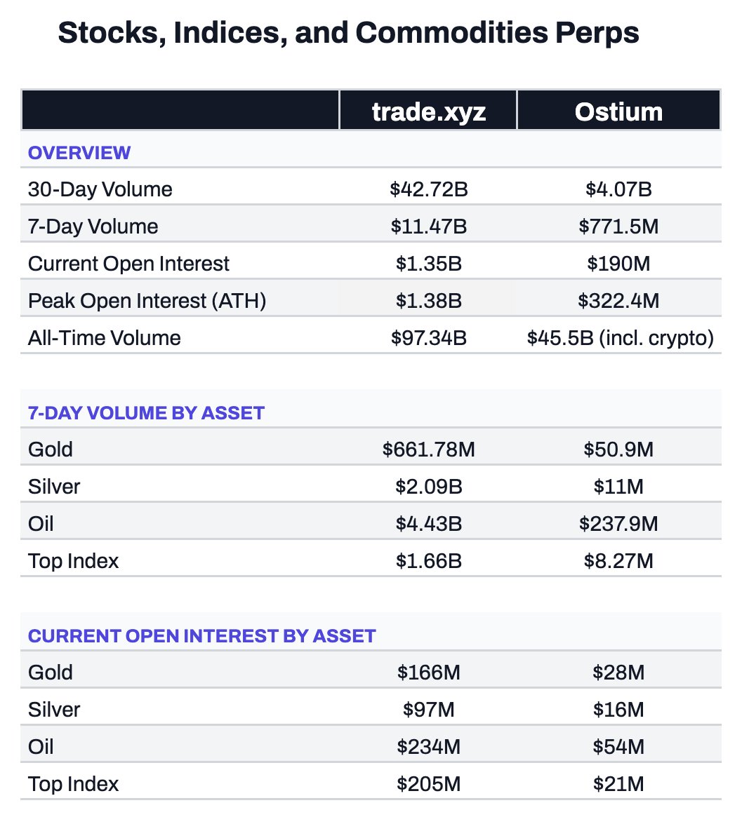 Edgy - The DeFi Edge 🗡️ tweet media