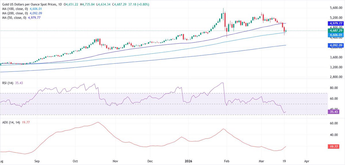 Wall Street Trading tweet media