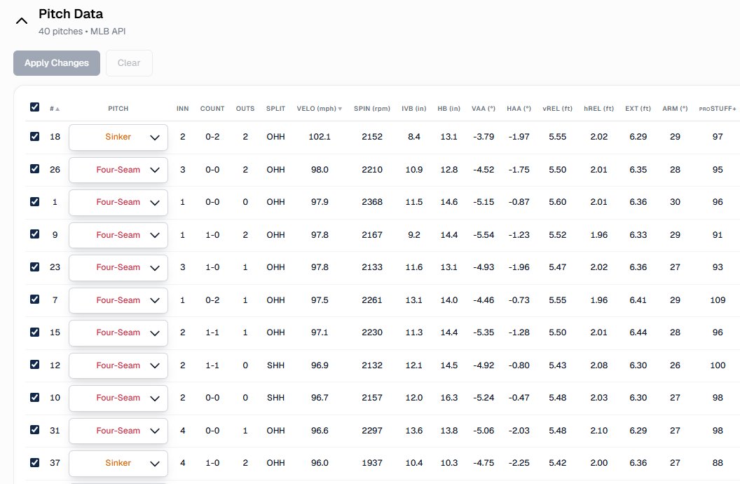 Reds in Four tweet media