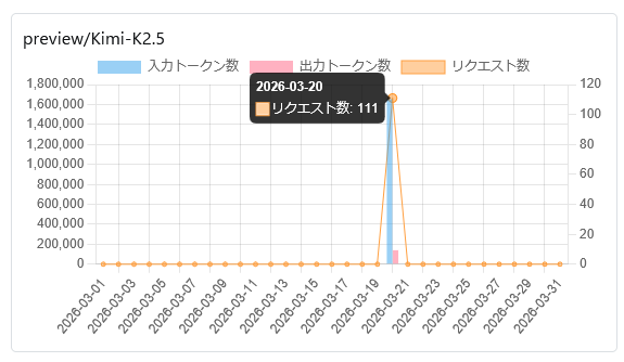 きしだൠ(K1S) tweet media