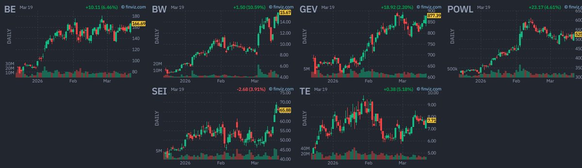 Julian Komar 🚨 Market Update Premium tweet media