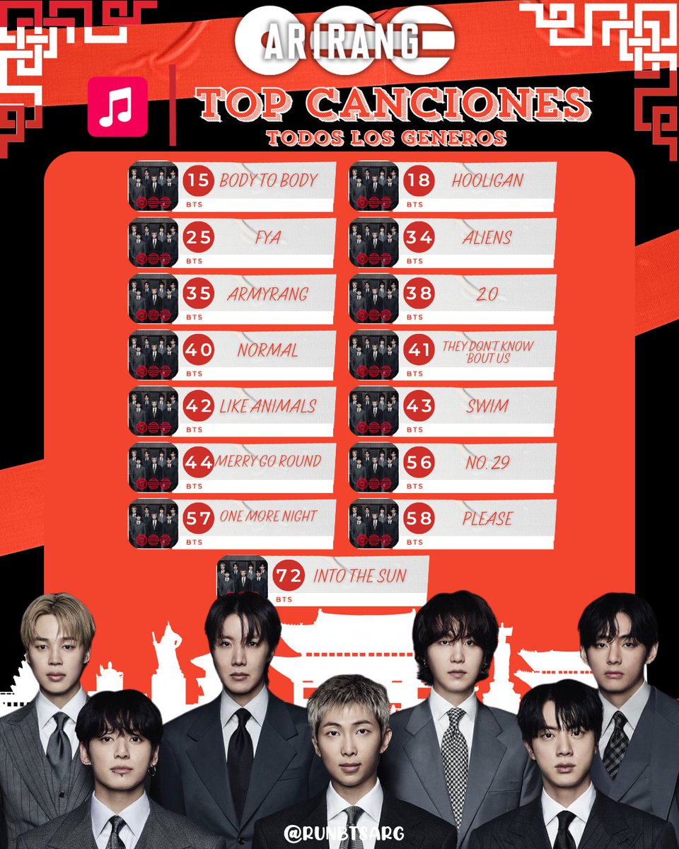 Run BTS Argentina⁷ 🇦🇷 tweet media