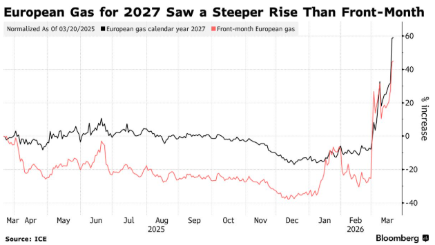 *Walter Bloomberg tweet media