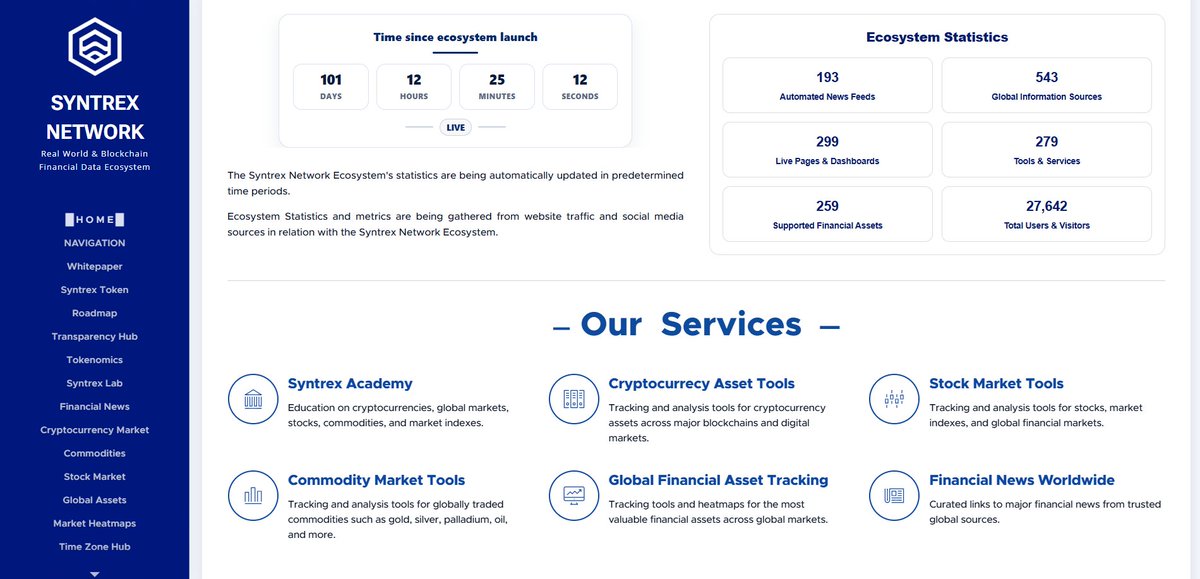 Syntrex Network Ecosystem tweet media
