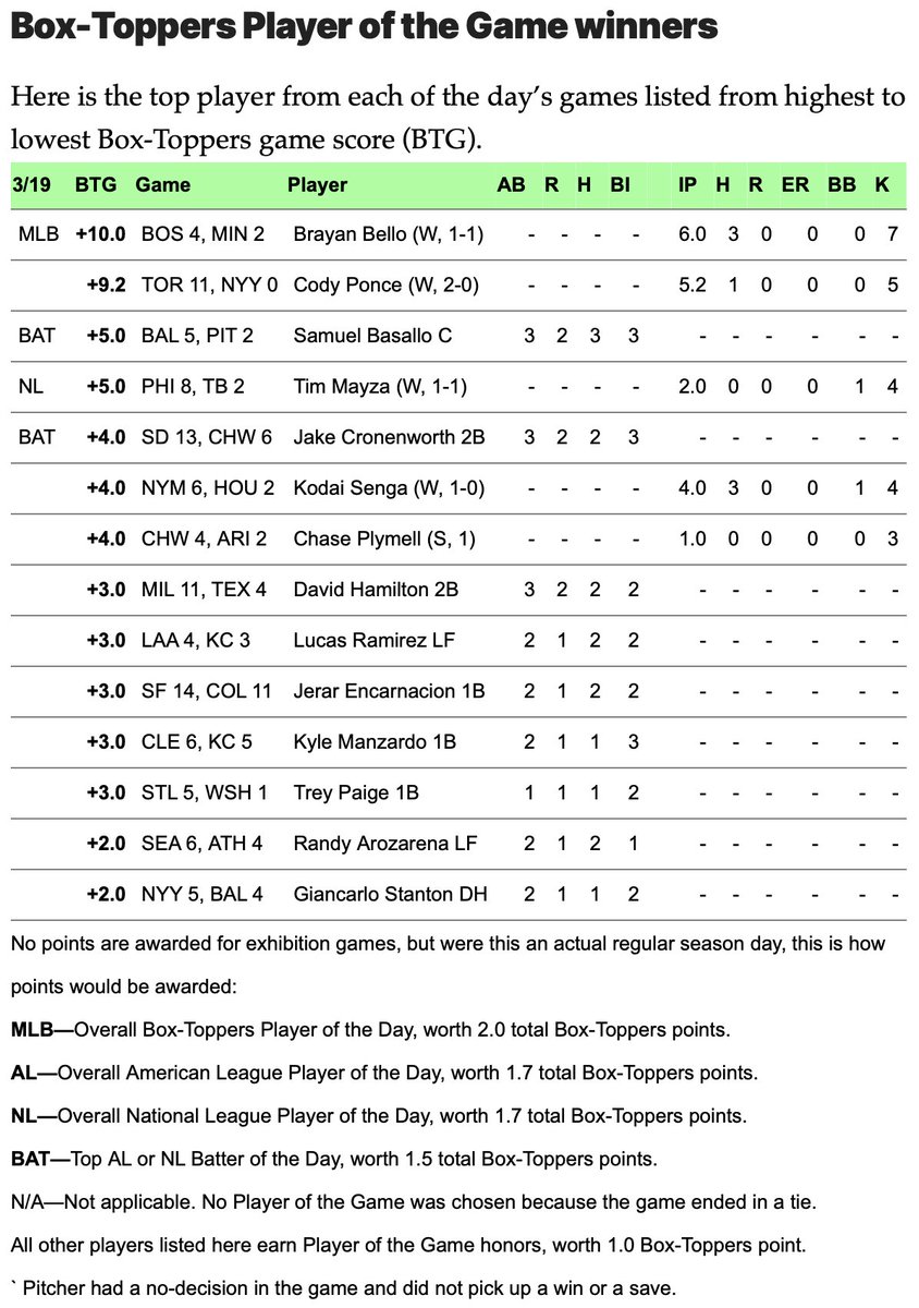 Box-Toppers Baseball tweet media