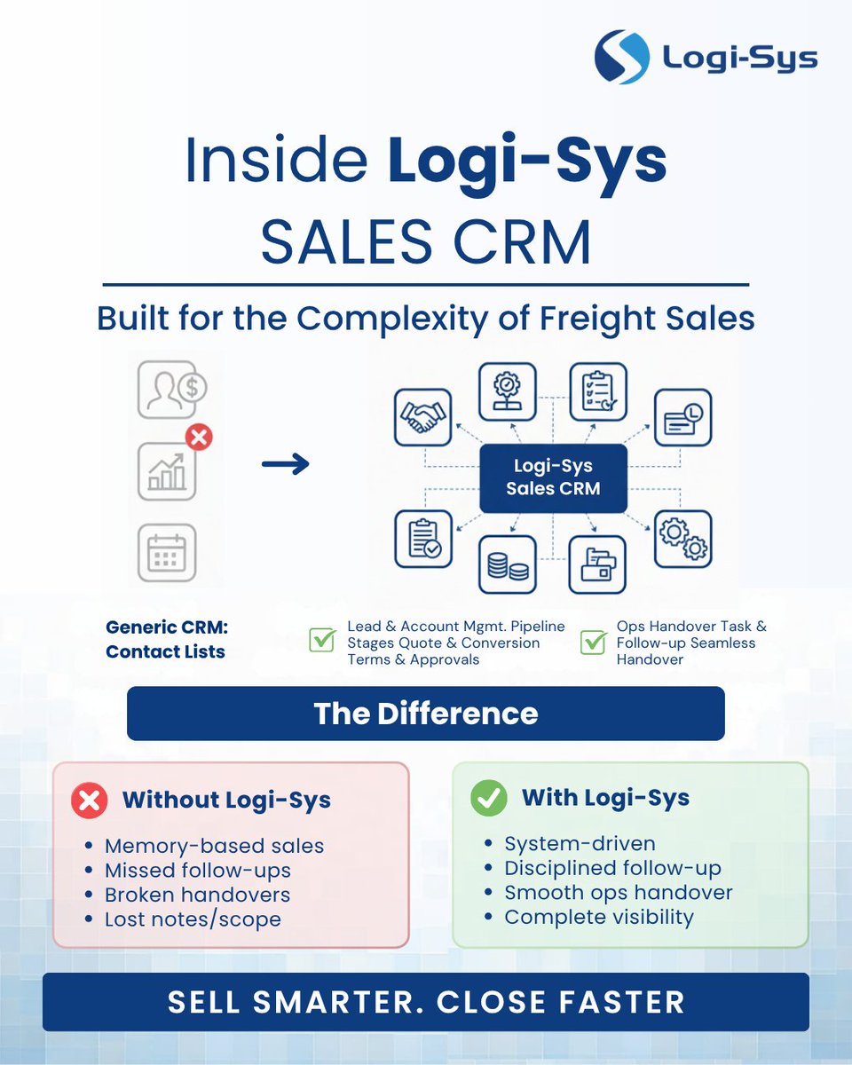 logisyserp's tweet image. Most freight “CRMs” are just contact lists.

Logi-Sys CRM keeps quotes, rates, approvals, and handovers aligned.

So deals don’t fall apart between sales and ops.

#FreightForwarding #FreightCRM #LogisticsSales