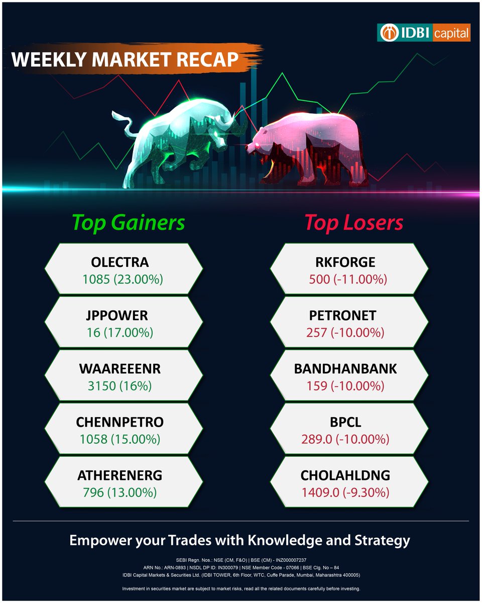 Weekly Market Insights on Top 5 Gainers / Losers.

Follow <a href="/idbidirect/">IDBI direct</a> for more such news and updates.
Disclaimer- lnkd.in/dDj2z6hk