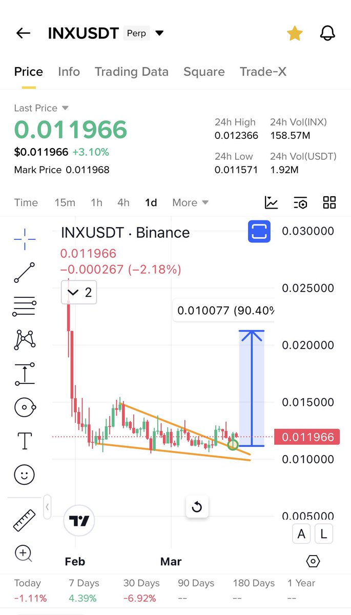 Cryptobull ( Free Premium Calls ) tweet media