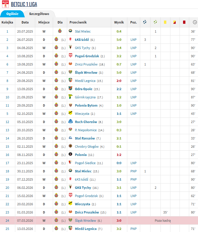 Marconetti tweet media