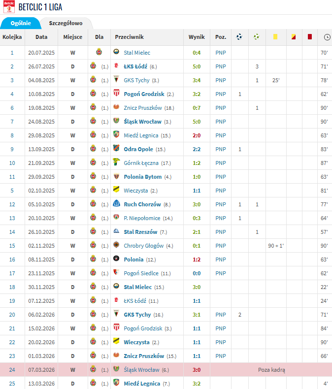 Marconetti tweet media