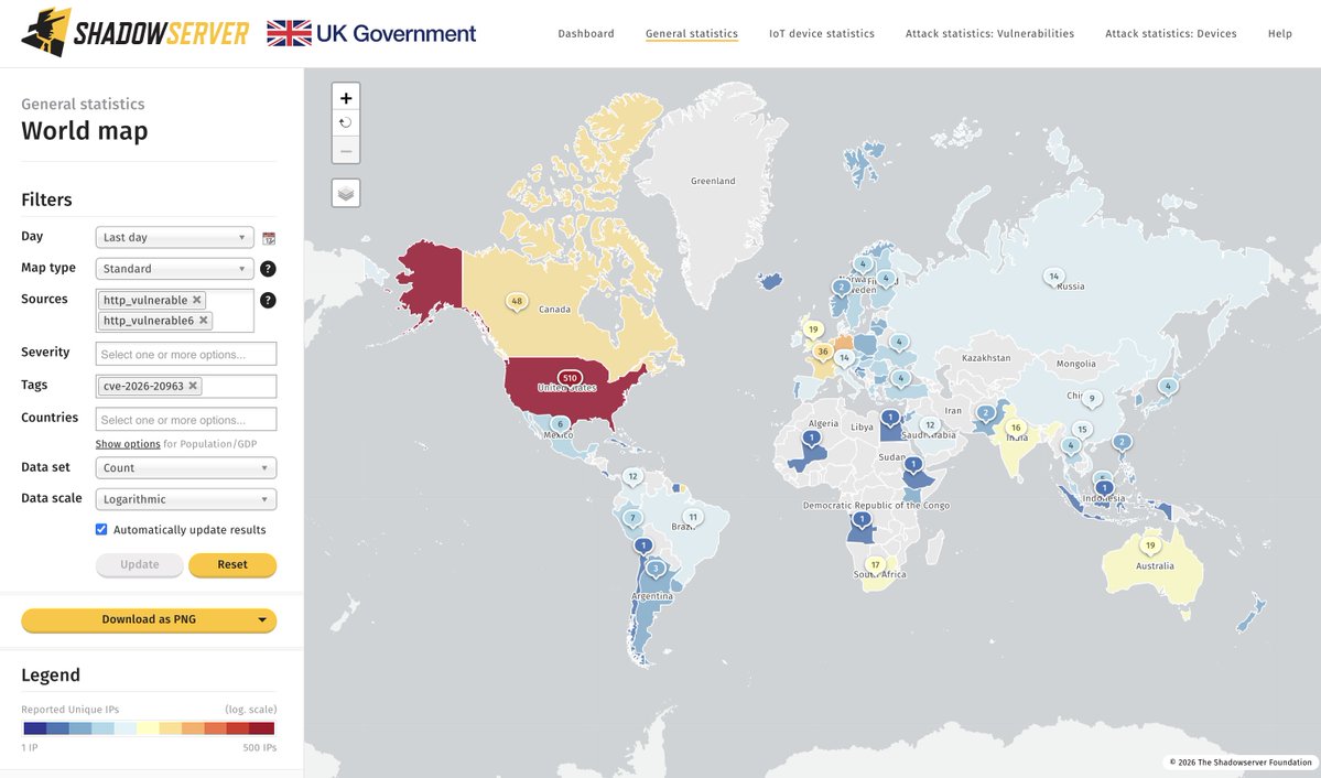 The Shadowserver Foundation tweet media