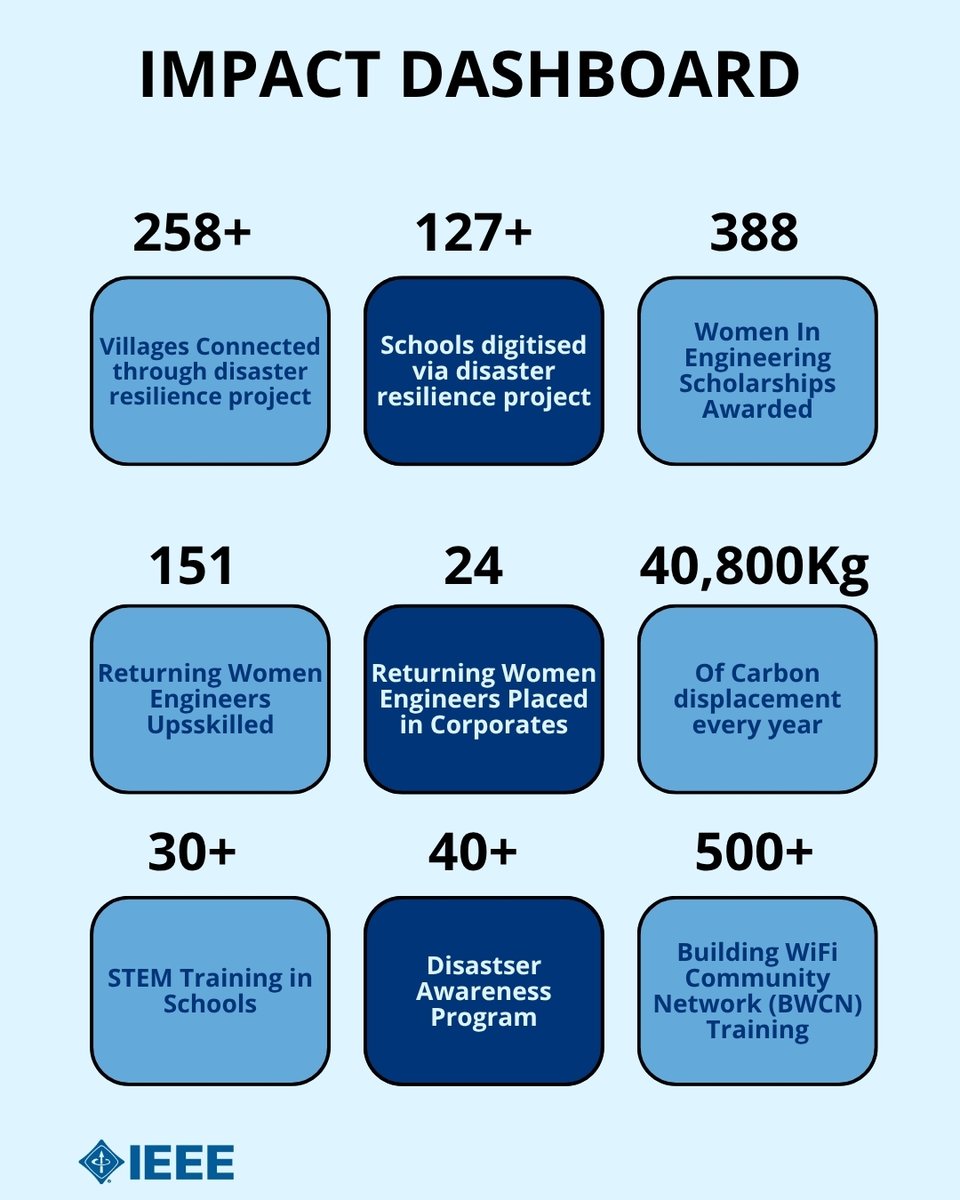 IEEE India Philanthropy tweet media