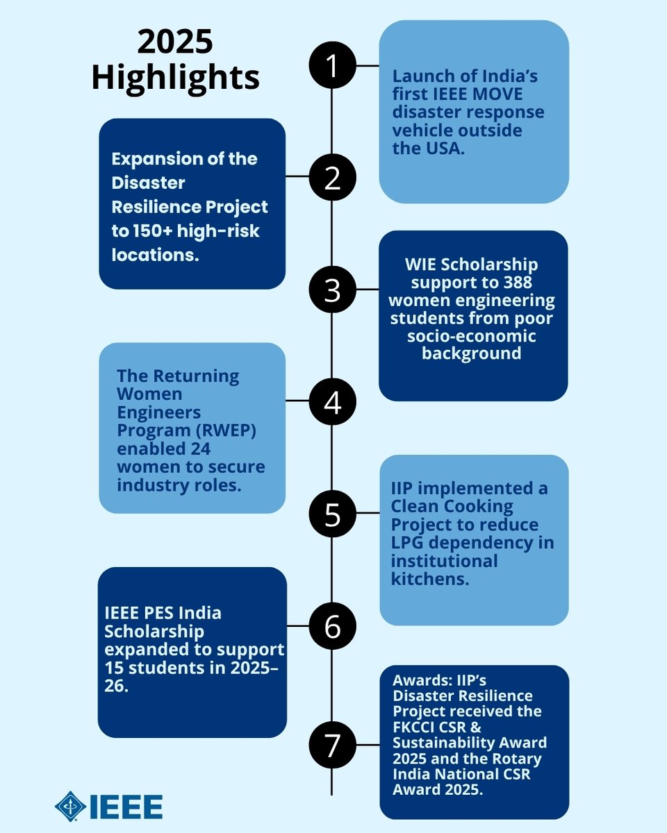 IEEE India Philanthropy tweet media