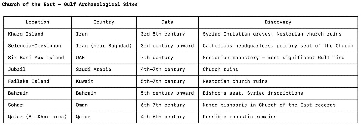 The Aramaic Wire ܣܘܪܝܐ tweet media