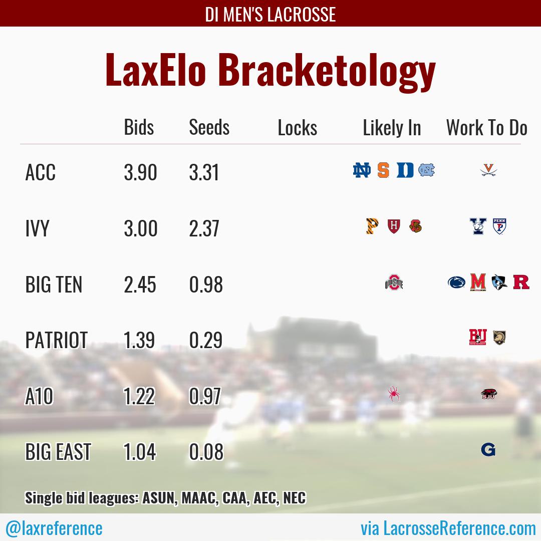 Lacrosse Reference tweet media