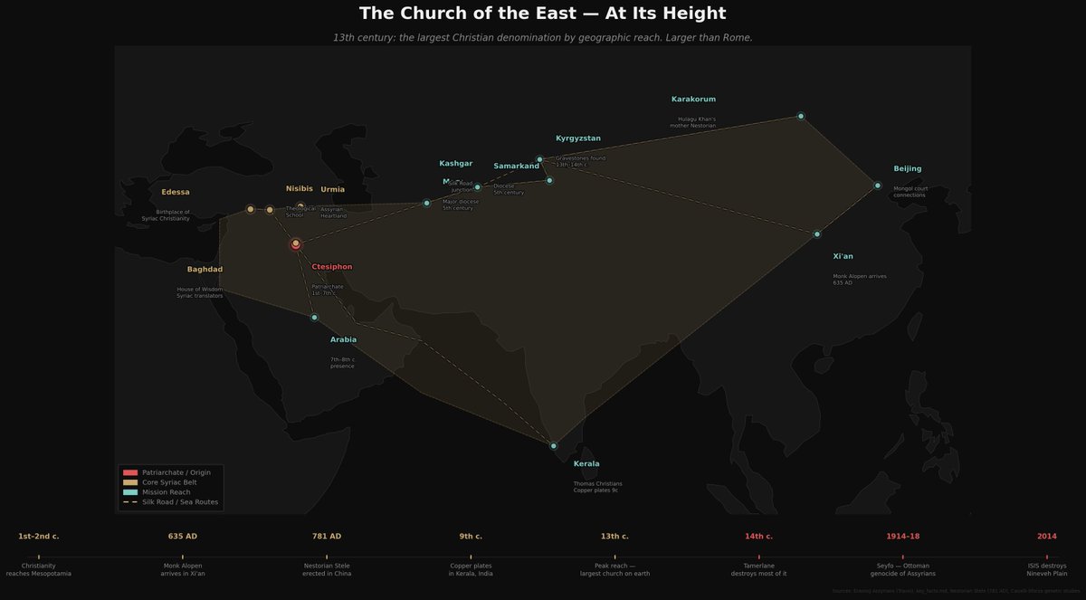 The Aramaic Wire ܣܘܪܝܐ tweet media