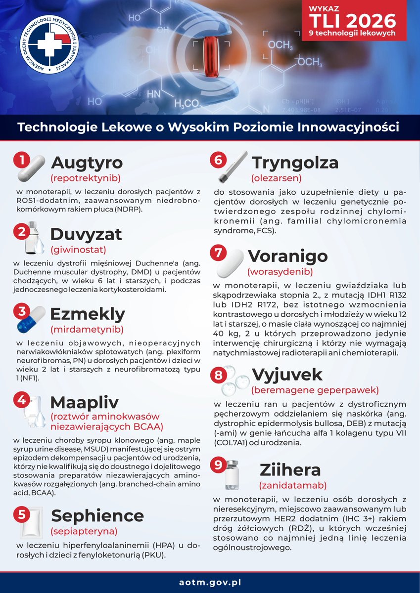 Agencja Oceny Technologii Medycznych i Taryfikacji tweet media