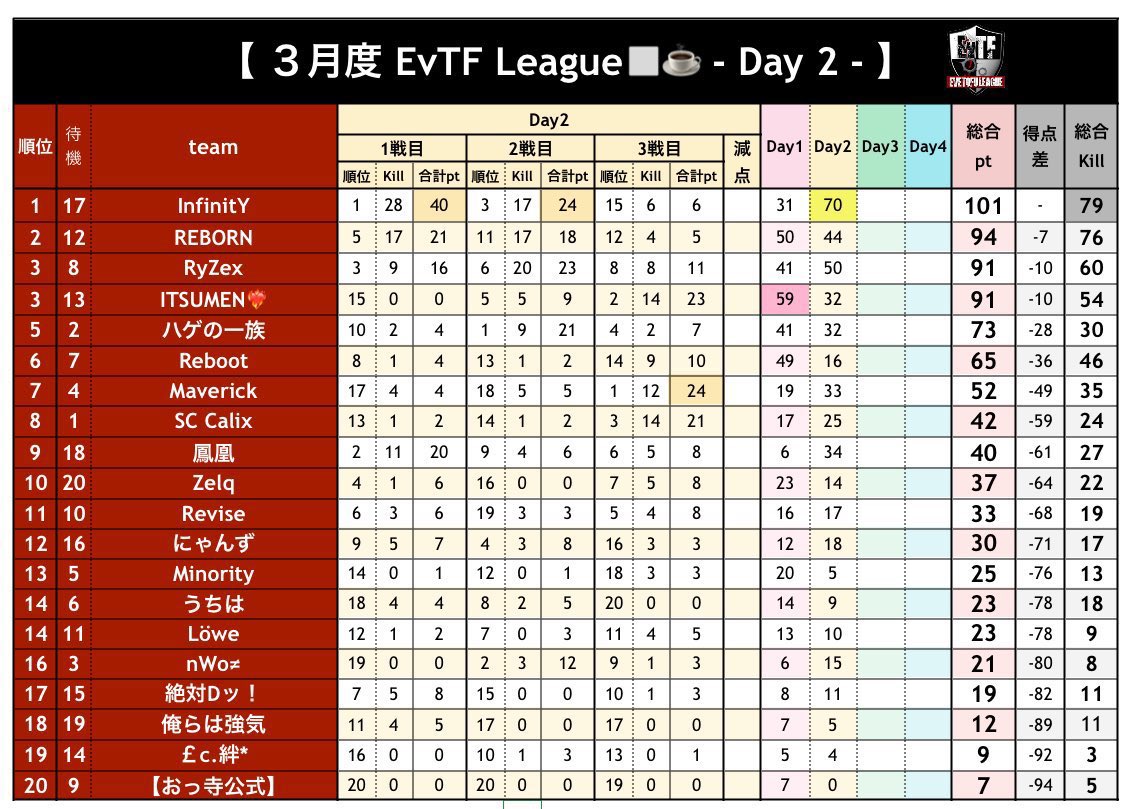 とうふ◻️【荒野行動大会実況＆ゲーム実況者🎙】 tweet media