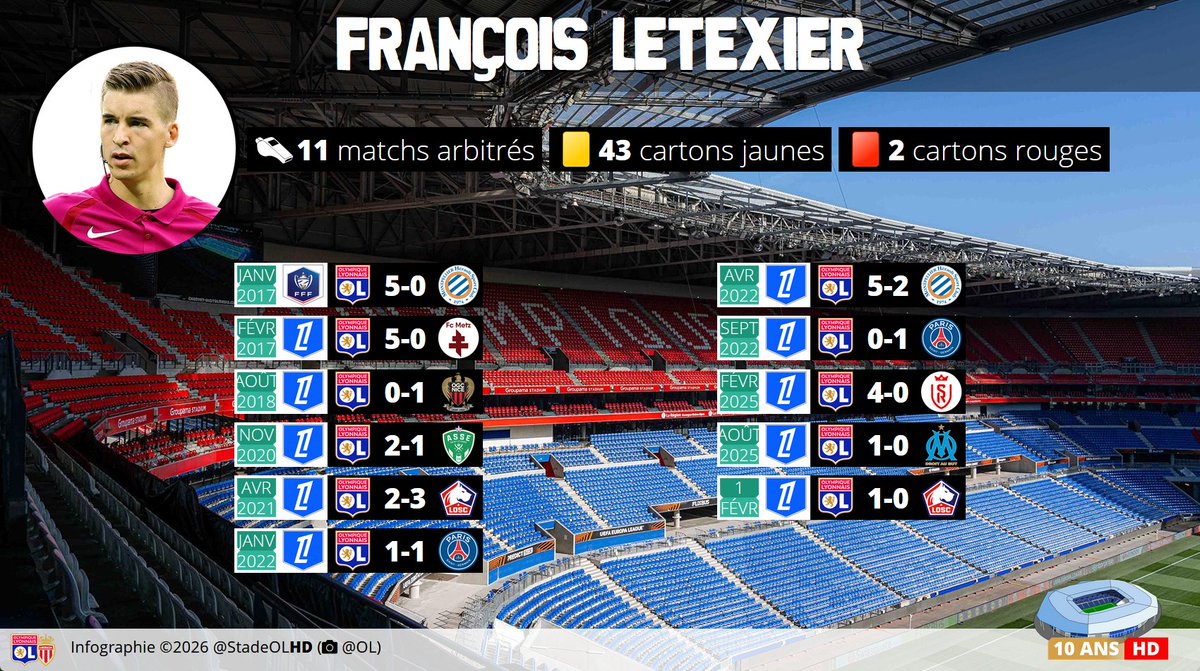 Stade OL HD tweet media