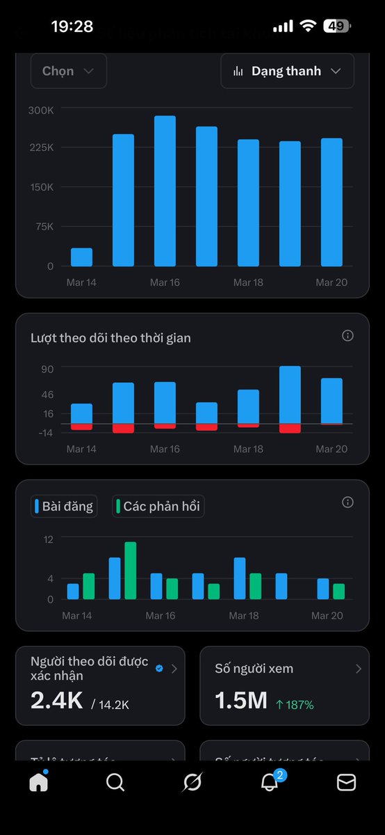 Sang.BTC🇻🇳🔥 tweet media