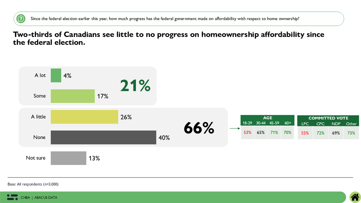 David Coletto 🇨🇦 tweet media