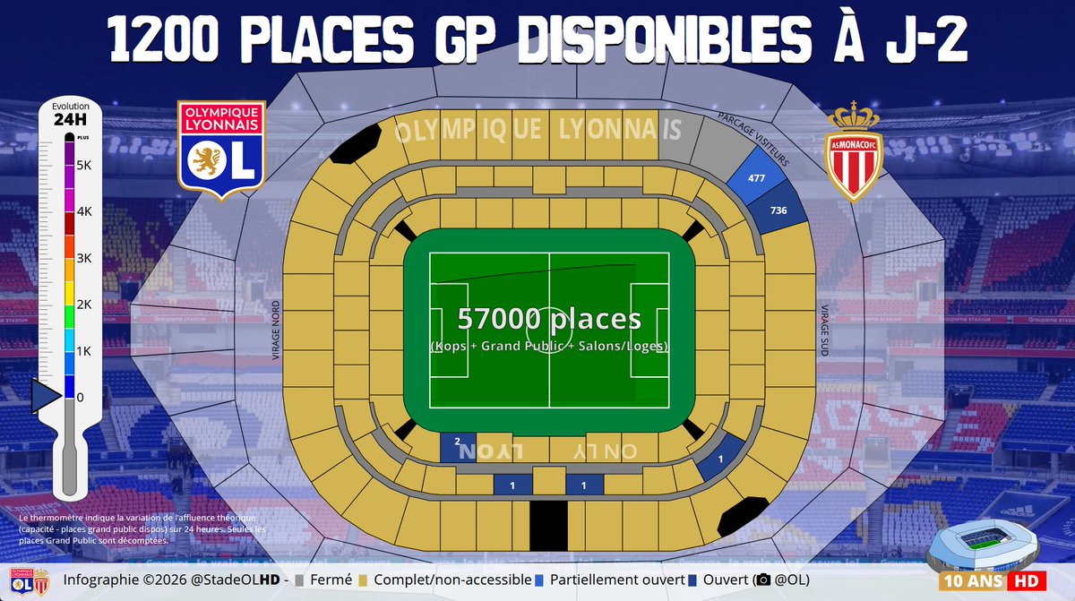 Stade OL HD tweet media