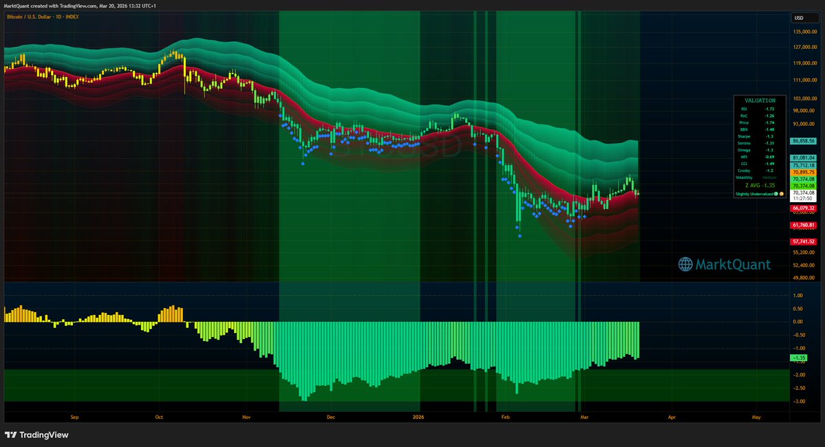 MarktQuant tweet media