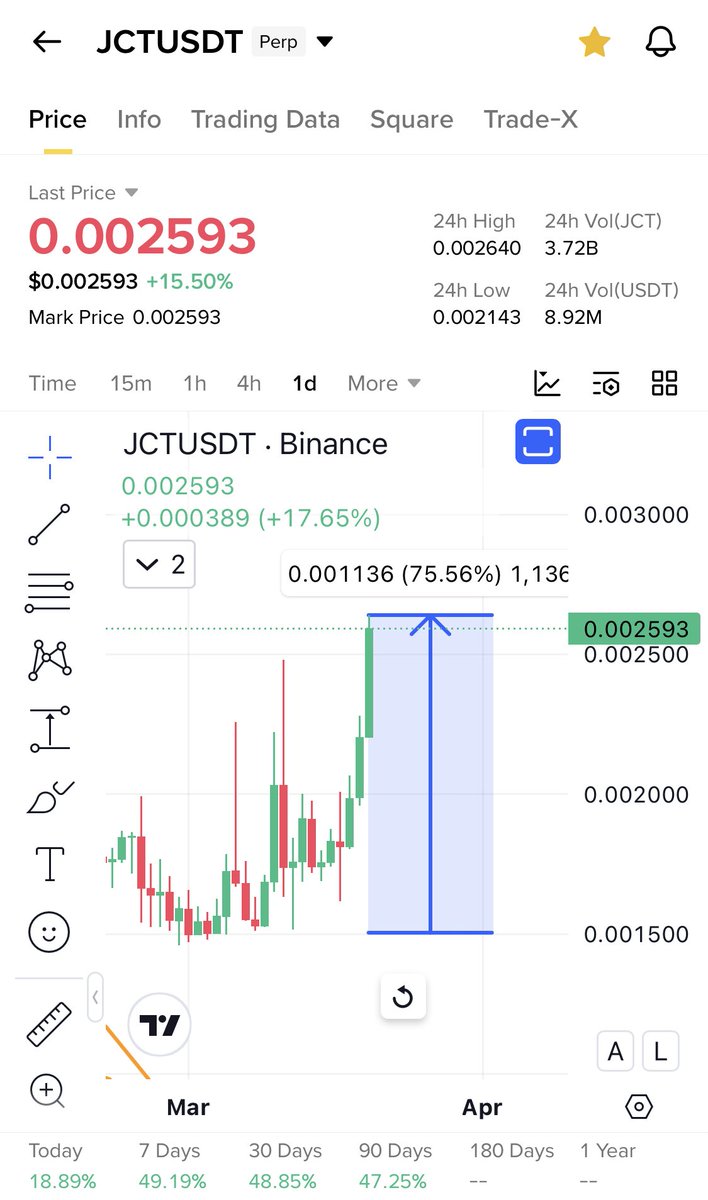 Cryptobull ( Free Premium Calls ) tweet media